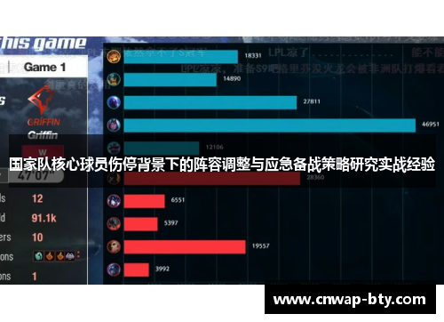 国家队核心球员伤停背景下的阵容调整与应急备战策略研究实战经验