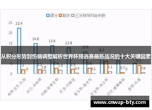 从积分形势到伤病调整解析世界杯预选赛最新战况的十大关键因素