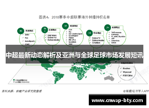 中超最新动态解析及亚洲与全球足球市场发展短讯