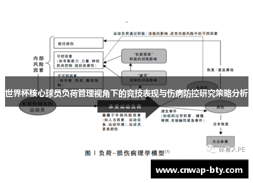 世界杯核心球员负荷管理视角下的竞技表现与伤病防控研究策略分析 世界杯核心球员负荷管理视角下的竞技表现与伤病防控研究策略分析